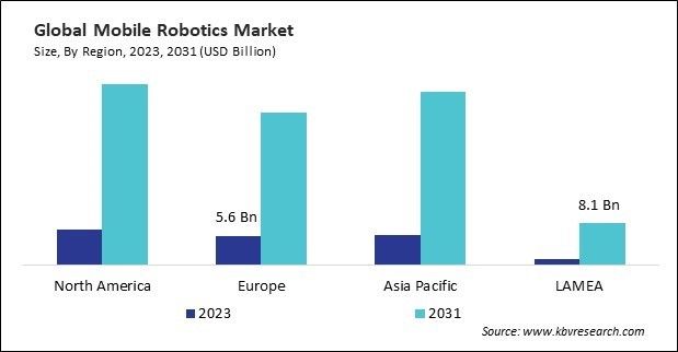 Mobile Robotics Market Size - By Region