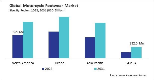 Motorcycle Footwear Market Size - By Region