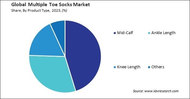 Multiple Toe Socks Market Share and Industry Analysis Report 2023