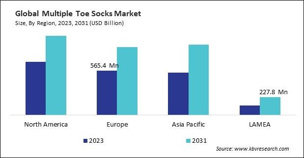 Multiple Toe Socks Market Size - By Region