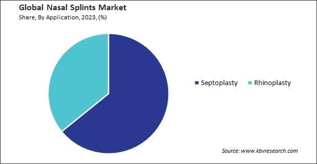 Nasal Splints Market Share and Industry Analysis Report 2023