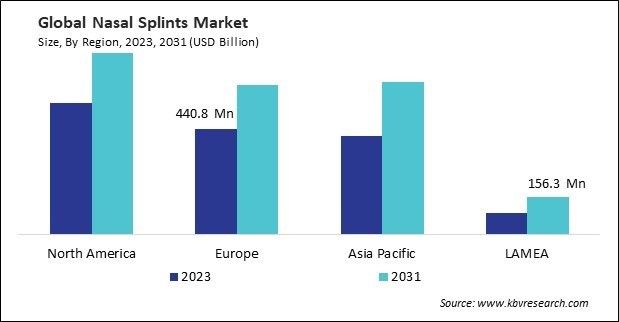 Nasal Splints Market Size - By Region