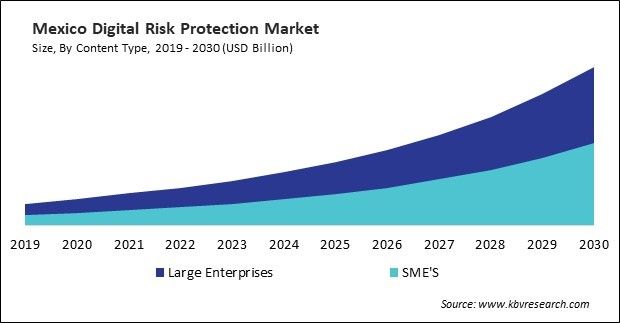 North America Digital Risk Protection Market