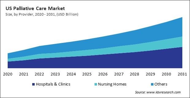 North America Palliative Care Market 