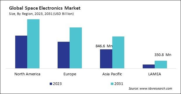 Space Electronics Market Size - By Region