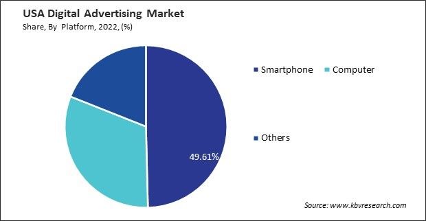 US Digital Advertising Market Share