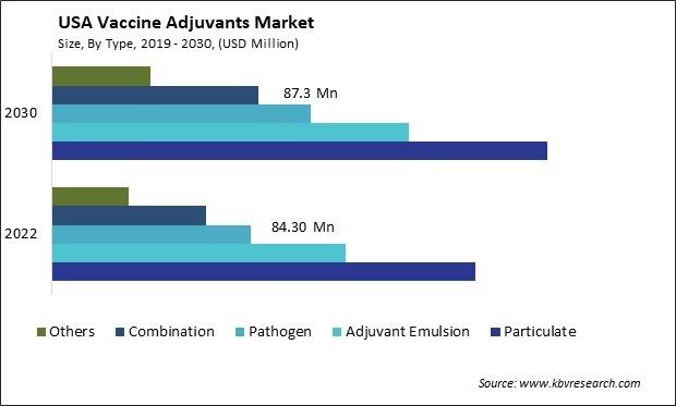 US Vaccine Adjuvants Market Size - Opportunities and Trends Analysis Report 2019-2030