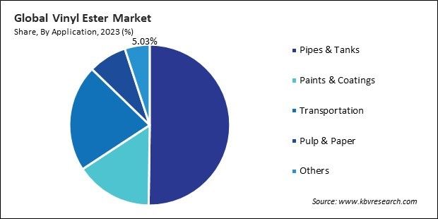 Vinyl Ester Market Share and Industry Analysis Report 2023