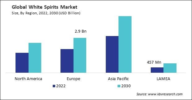 White Spirits Market Size - By Region