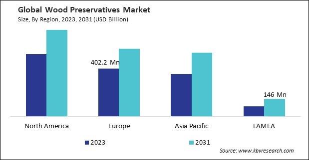 Wood Preservatives Market Size - By Region